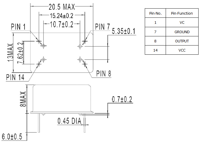 Dimensions