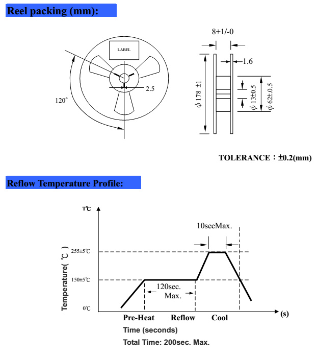 Dimensions