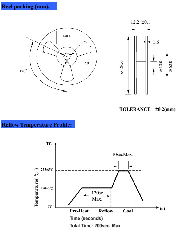 Dimensions