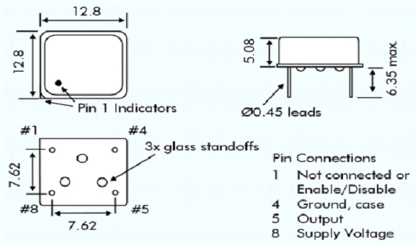 Dimensions