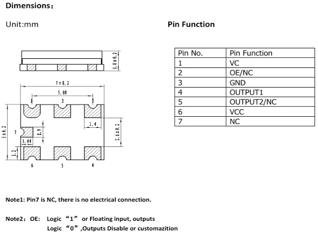 Dimensions