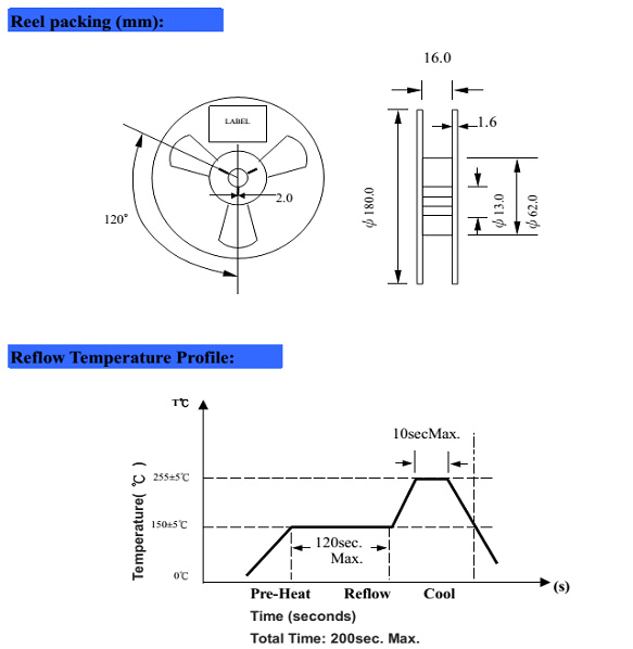 Dimensions